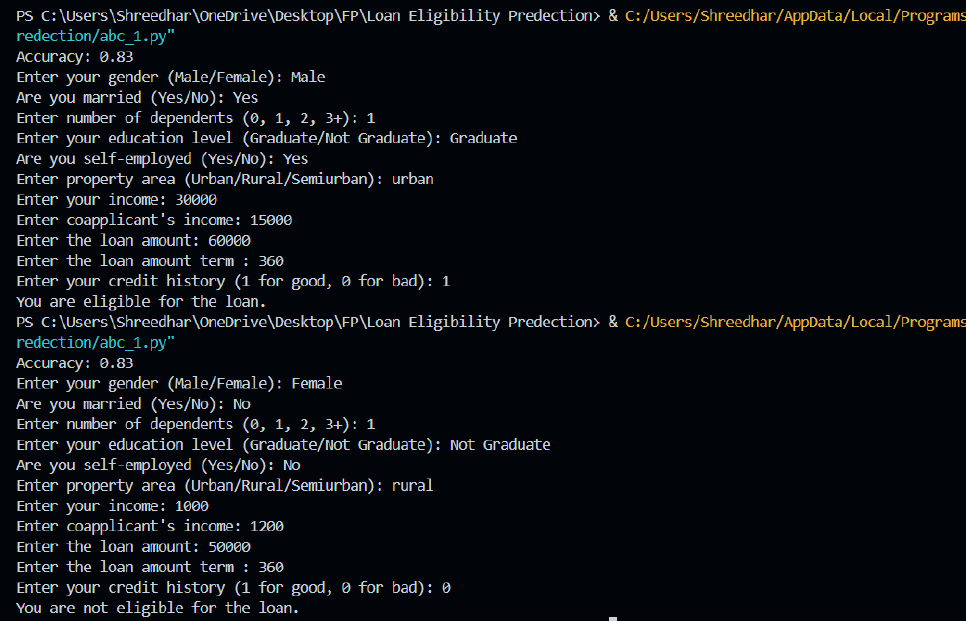 Loan Eligibility Prediction System